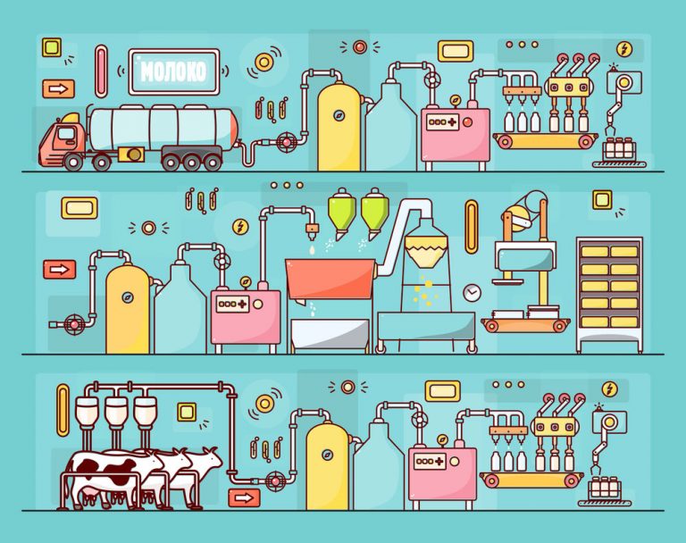 Диаграмма молочной отрасли Казахстана