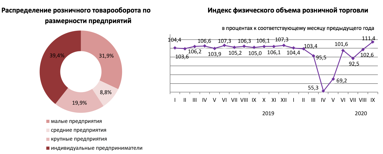 Объем розничного оборота. Объем розничной торговли. розничная торговля 2025. динамика оборота розничной торговли. объем розницы в 2019 году.